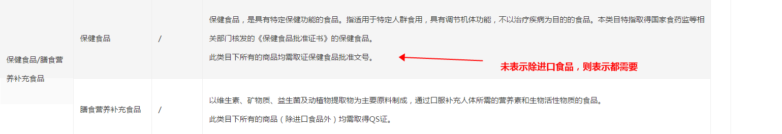 发布天猫进口食品商品需要生产许可证编号QS-天猫工业产品生产许可证编号